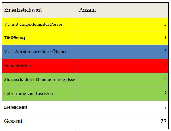 Vollversammlung am 27.01.2018