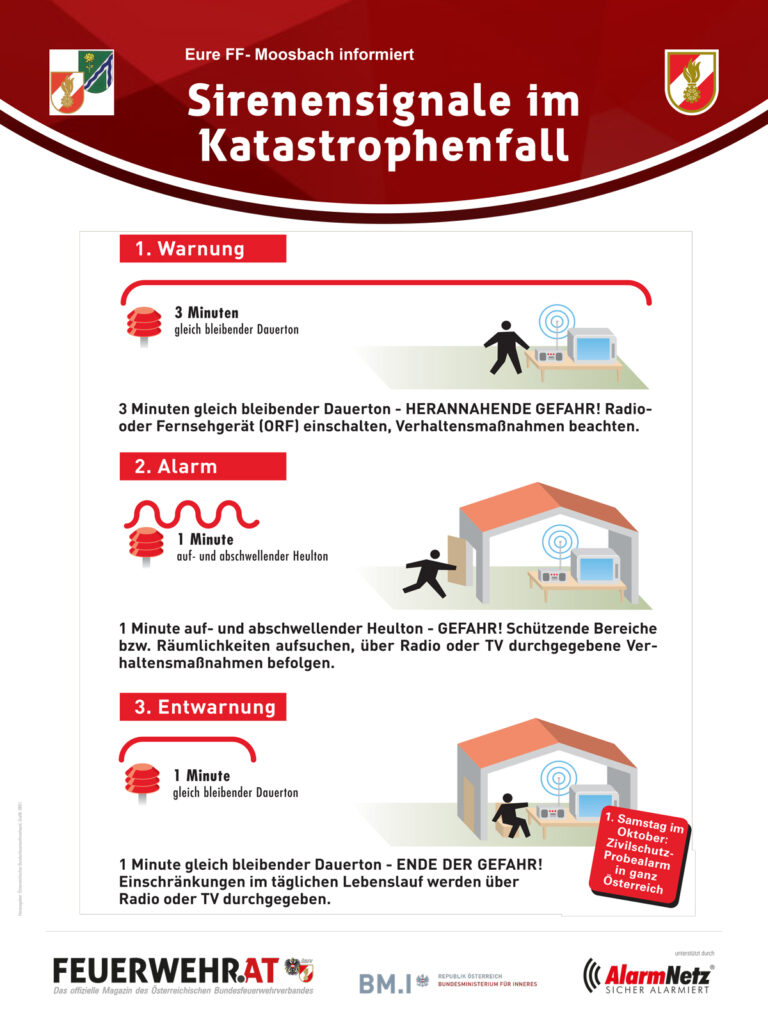 07.10.2017 Zivilschutzprobealarm