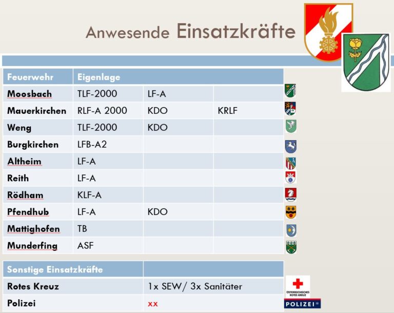 15.09.2017 Alarmstufe II Übung